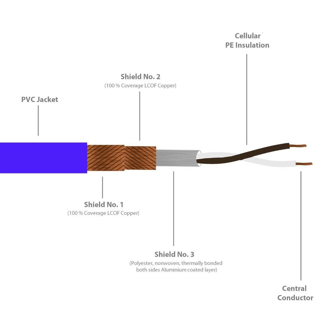 Gotham 10404 Cable Microfono azul GAC-2